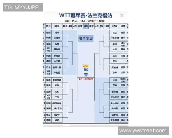 乒乓球耐力排行榜：南京乒乓球队位居第7名