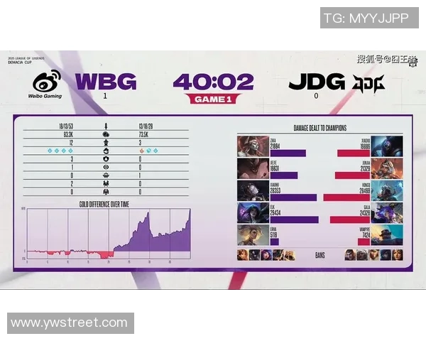 数据分析：JDG的比赛经验表现